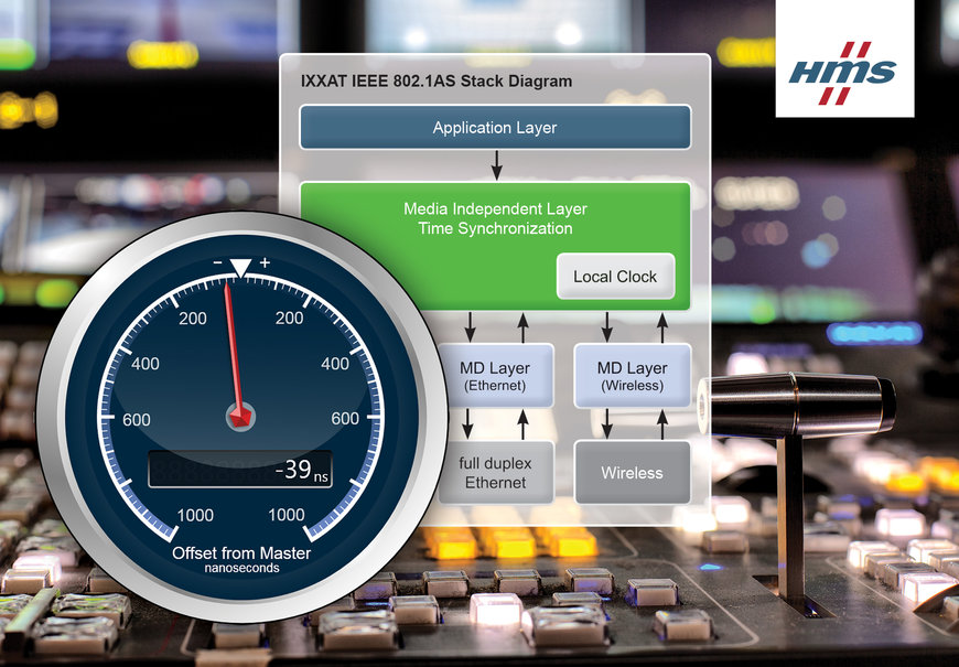 Time synchronization in the nanosecond range with IXXAT software